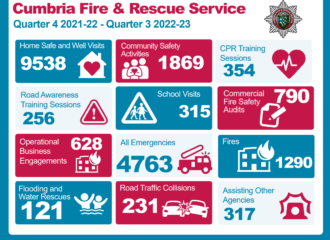 PCC seeks public views on Cumbria Fire and Rescue Service budget